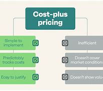 Image result for What Is Cost Based Priving