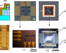 Image result for Micro LED AR