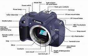 Image result for Digital Camera Internal Diagram