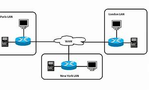 Image result for Wide Area Network Diagram