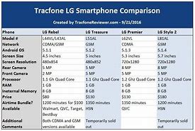 Image result for Types of LG Cell Phones