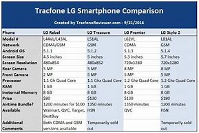 Image result for LG Phone Size Comparison