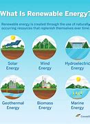 Image result for Whta Alternative Energy Resources