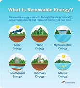 Image result for Whta Alternative Energy Resources