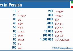 Image result for Counting in Persian
