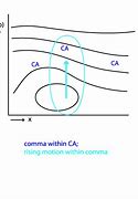 Image result for Coordinate Measuring Comma