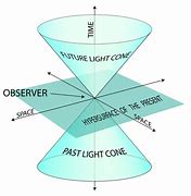 Image result for Space-Time Diagram