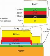 Image result for Type of the Battery Encapsulation
