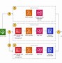 Image result for AWS Event-Driven Architecture