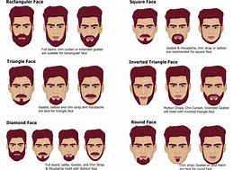 Image result for Different Beard Styles for Men