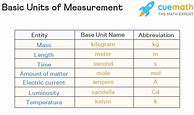 Image result for Metric Units Chart