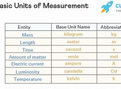 Image result for 1 Inch Measurement