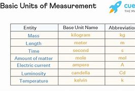 Image result for Common Units