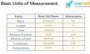 Image result for Measurements Biggest to Smallest