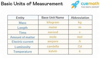 Image result for Mass Units of Measurement