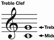 Image result for Treble Clef Notes On Piano