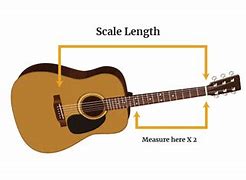 Image result for Guitar Scale Length