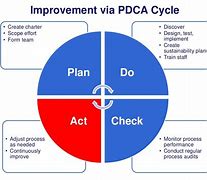 Image result for Team Development Cycle