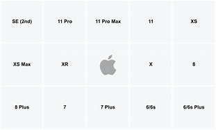 Image result for Comparison Chart of iPhone Models