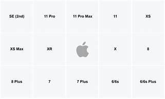 Image result for iPhone Model Finder