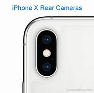 Image result for iPhone Full Camera