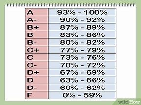 Image result for What Is Considered a C