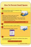 Image result for Spam in Security Case
