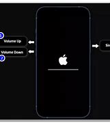 Image result for Enter iPhone Passcode Stuck