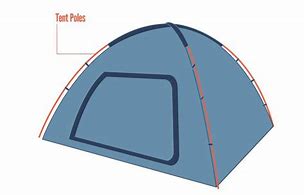Image result for Rope and Pole Tent