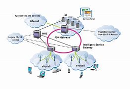 Image result for What is LTE in telecommunications?