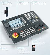 Image result for CNC Panel Sinumerik