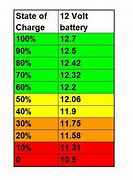 Image result for Deep Cycle Battery Charge Chart