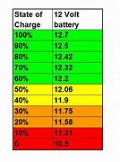 Image result for Deep Cycle Battery Voltage Chart
