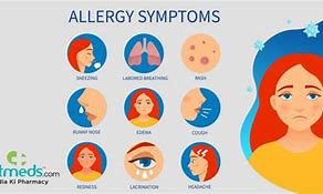 Image result for Allergy Season Symptoms