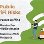 Image result for WiFi Hotspot Scam