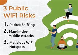 Image result for Wireless Internet Security