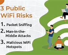 Image result for Wi-Fi Security Threats
