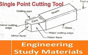 Image result for Lathe Machine Labeled