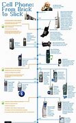 Image result for Cell Phone Evolution Timeline