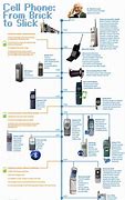 Image result for Cell Phone History