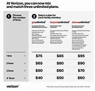 Image result for Verizon Go Unlimited Plan