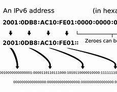 Image result for IP Address Parts