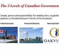 Image result for Canadian Government Website
