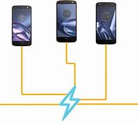 Image result for Moto Z2 Play Charger