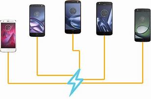 Image result for Phone Charger Moto Z
