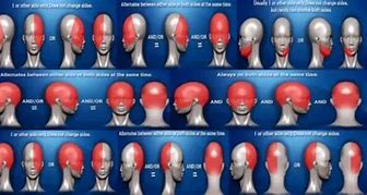 Image result for Kinds of Headaches and Location