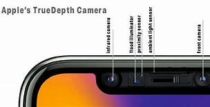Image result for iPhone XS Max True Depth Camera