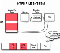 Image result for Windows NT File System Software