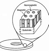 Image result for Examples of Magnetic Storage