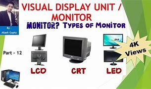 Image result for Types of Computer Monitor Issues